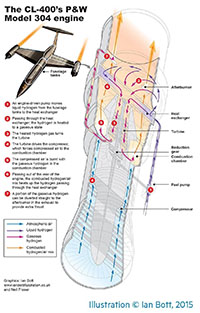 Схема работы двигателей CL-400